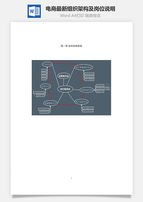 电商最新组织架构及岗位说明Word文档