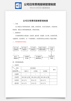 公司日常费用报销管理制度Word文档