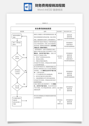 财务费用报销流程图Word模板