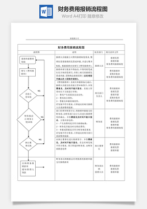 财务费用报销流程图Word文档