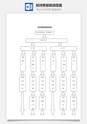 招待费报销流程图Word模板