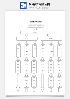 招待费报销流程图Word文档