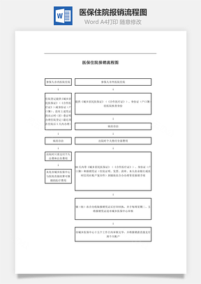 医保住院报销流程图Word模板
