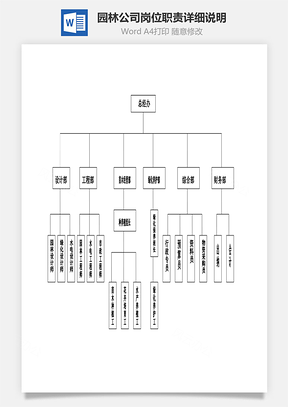 园林公司岗位职责详细说明Word模板