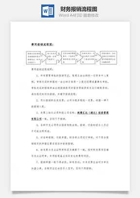 费用财务报销流程图Word模板