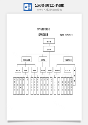 公司各部门工作职能Word文档