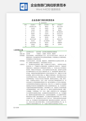 企业各部门岗位职责范本Word文档