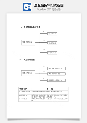 资金使用审批流程图Word模板