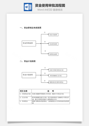 资金使用审批流程图Word文档