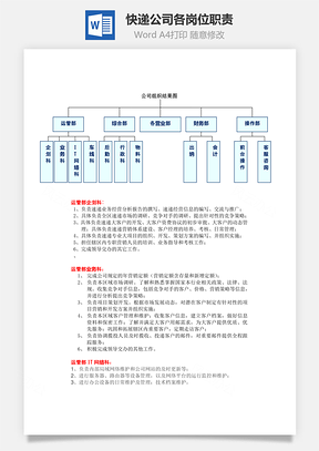 快递公司各岗位职责Word文档