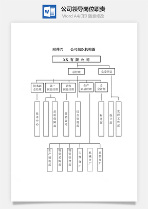 公司领导岗位职责Word模板