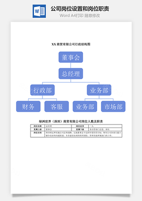 公司岗位设置和岗位职责Word模板