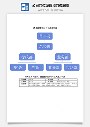 公司岗位设置和岗位职责Word文档