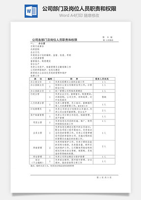 公司部门及岗位人员职责和权限Word模板