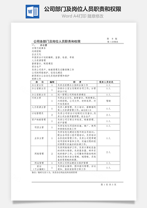 公司部门及岗位人员职责和权限Word文档