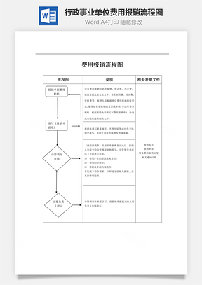 行政事业单位费用报销流程图Word模板