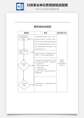 行政事业单位费用报销流程图Word文档