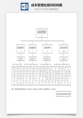 成本管理处组织机构图Word文档