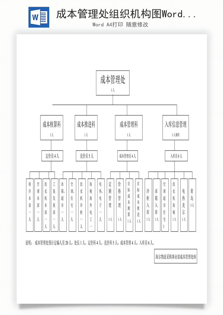 成本管理处组织机构图Word模板