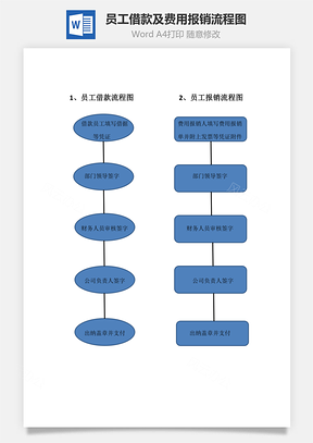 员工借款及费用报销流程图Word文档