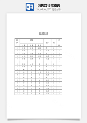 销售额提高率表Word文档
