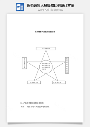 医药销售人员提成比例设计方案Word模板
