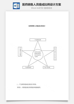 医药销售人员提成比例设计方案Word文档