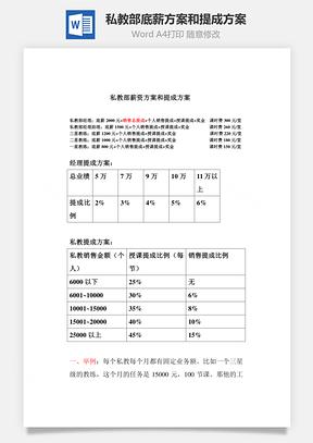 私教部底薪方案和提成方案Word文档