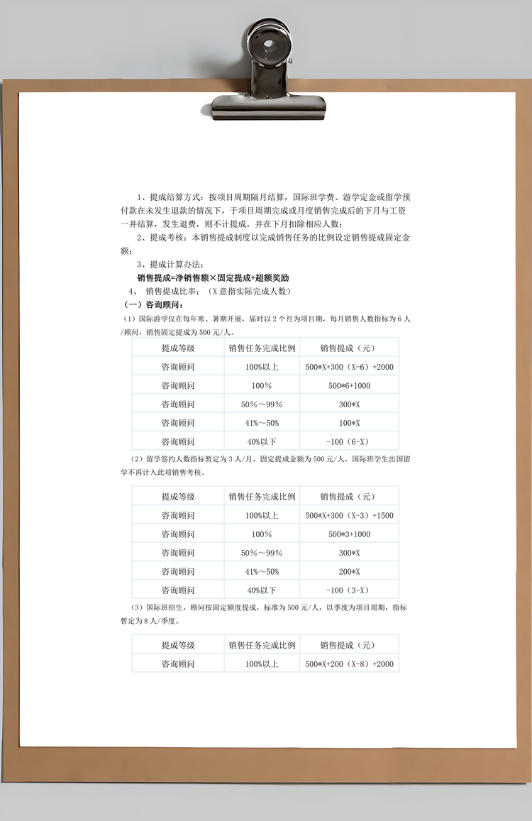 咨询工资待遇销售提成管理制度Word模板