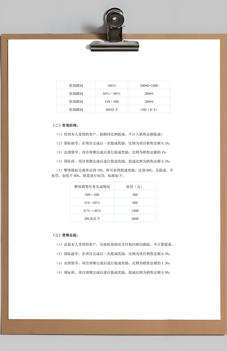 咨询工资待遇销售提成管理制度Word模板