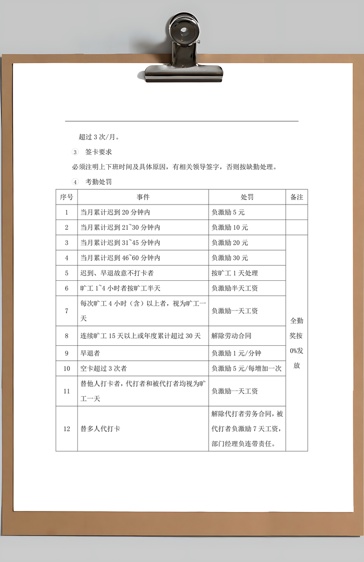 员工管理科技公司考勤管理制度Word模板