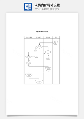 人员内部调动流程Word模板