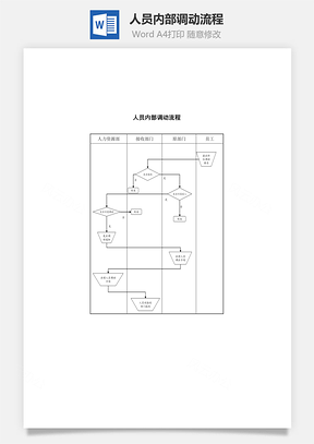 人员内部调动流程Word文档