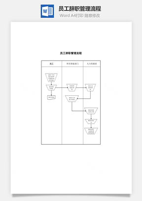 员工辞职管理流程Word模板