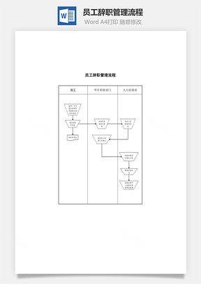 员工辞职管理流程Word文档