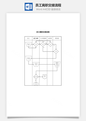 员工离职交接流程Word模板