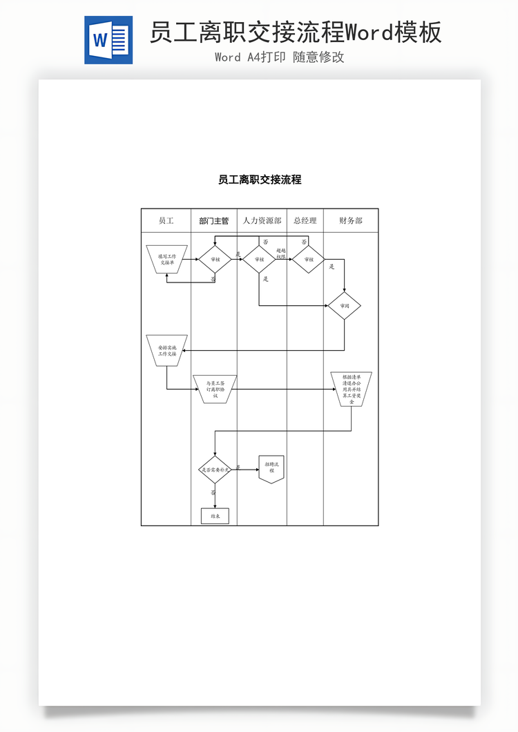 员工离职交接流程Word模板