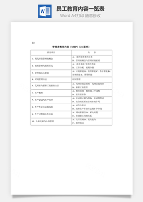 员工教育内容一览表Word模板