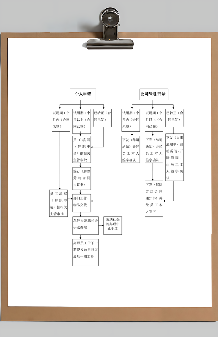 员工手册Word模板