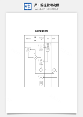 员工辞退管理流程Word文档