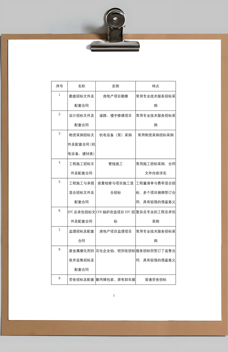 工程建设项目招标文件及配套合同、实例目录Word模板