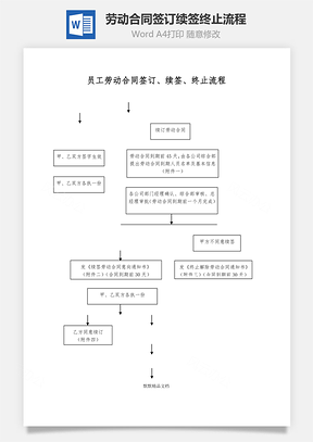 员工劳动合同签订、续签、终止流程Word模板