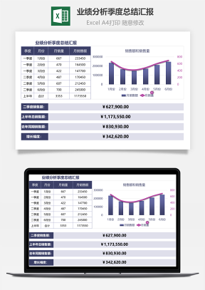 业绩分析季度总结汇报