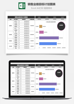 销售业绩目标计划图表