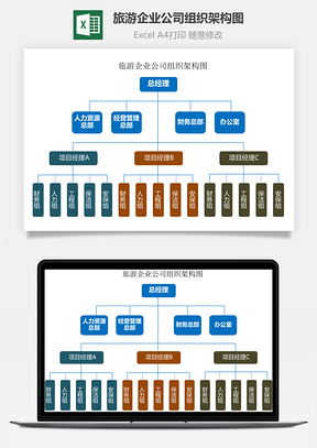 旅游企业公司组织架构图
