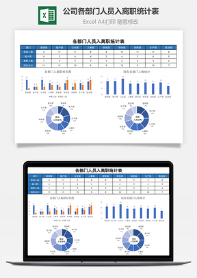 公司各部门人员入离职统计表