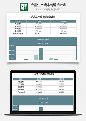 产品生产成本制造统计表图表