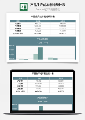 产品生产成本制造统计表-图表