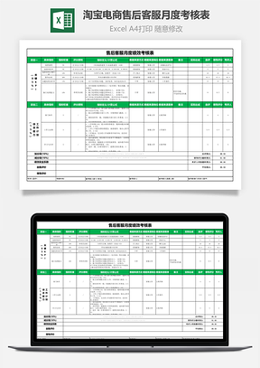 淘宝电商售后客服月度考核表