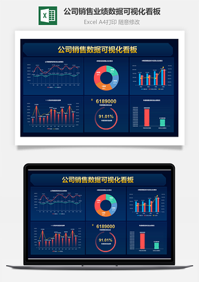 公司销售业绩数据可视化看板